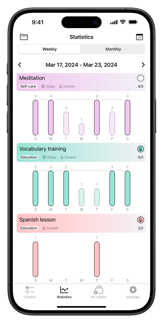 Weekly detailed statistics screen